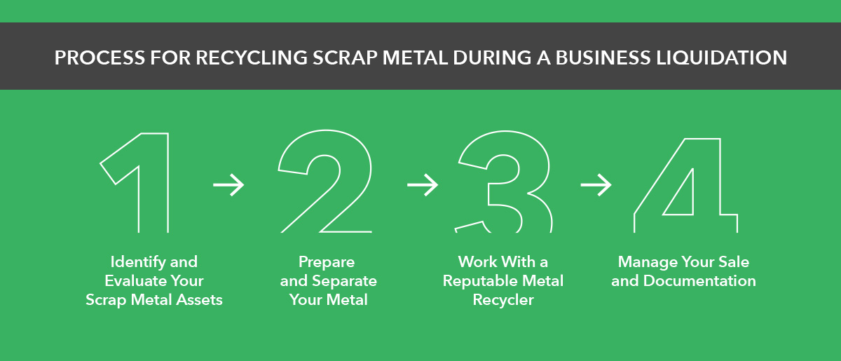4 steps for recycling scrap metal during a business liquidation